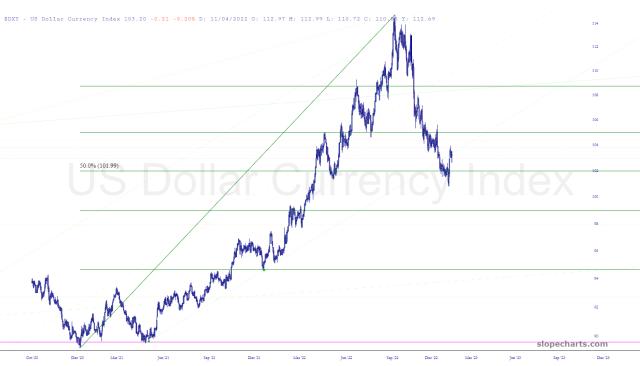 slopechart_$DXY.jpg