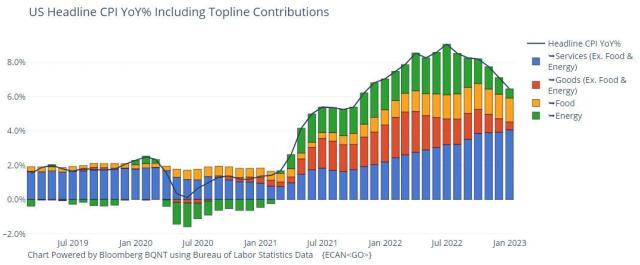 headline CPI chart.jpg (1071×444)