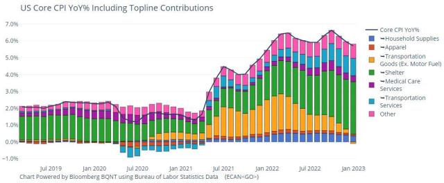 core CPI 2.jpg (1068×441)