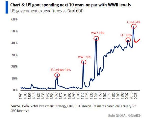 US govt spe3nding next 10 years_0.jpg (620×484)