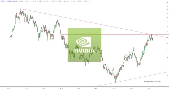 slopechart_NVDA.jpg