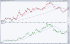 Emerging markets ETF (EEM) and US dollar (UUP, USD)