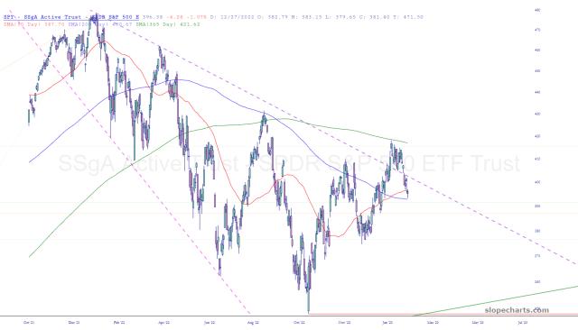slopechart_SPY.jpg