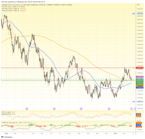 Nasdaq 100 futures (NQ)