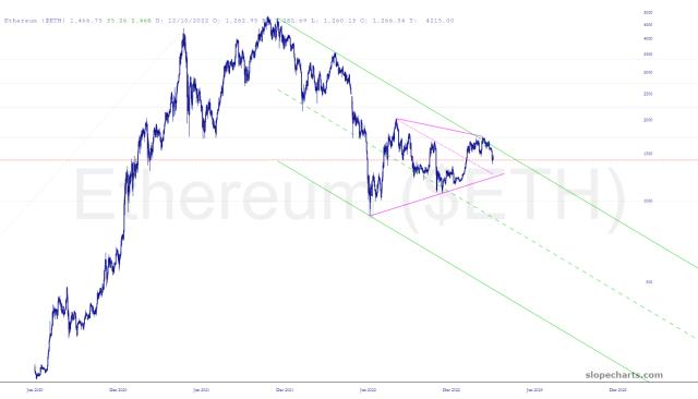 slopechart_$ETH.jpg