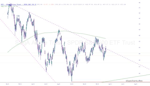 slopechart_SPY.jpg
