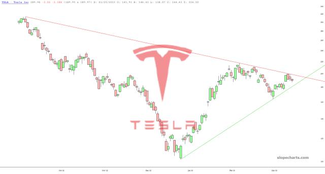 slopechart_TSLA.jpg