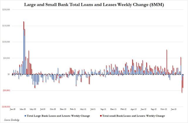 Large and small bank loan change.jpg (1068×701)