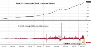 record 2 week drop consolidated.jpg (1278×667)