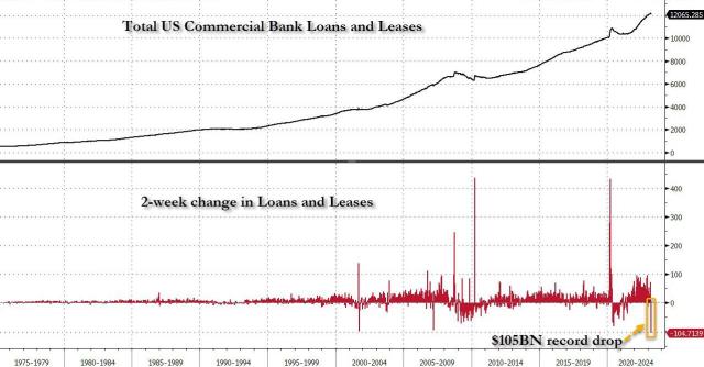 record 2 week drop consolidated.jpg (1278×667)