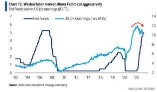 weaker labor markets.jpg (686×405)