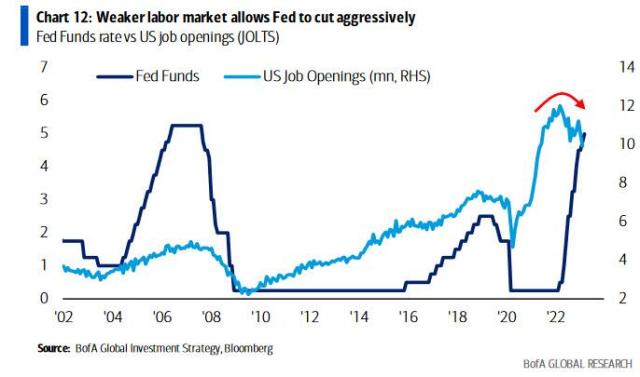 weaker labor markets.jpg (686×405)