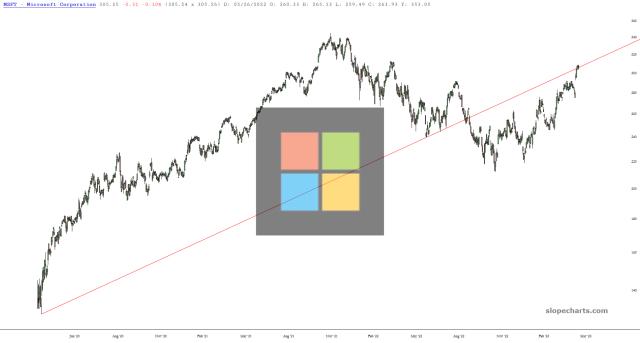 slopechart_MSFT.jpg