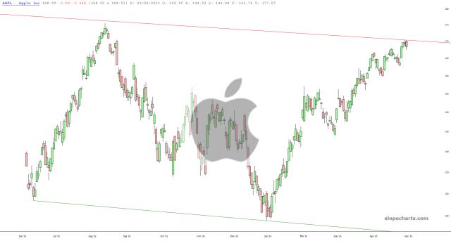 slopechart_AAPL.jpg