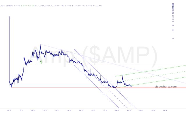 slopechart_$AMP.jpg