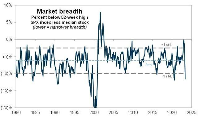 market breadth.jpg (744×445)