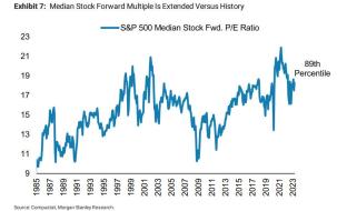 median stock fwd pe.jpg (960×601)