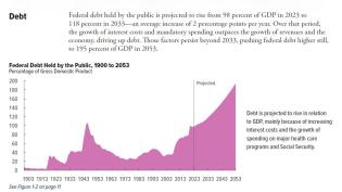 CBO debt forecast 2.15.2023_5.jpg (1191×670)