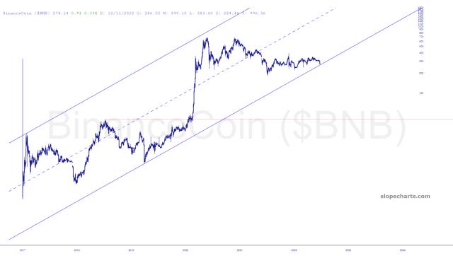 slopechart_$BNB.jpg