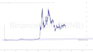 slopechart_$BNB.jpg