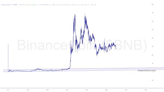 slopechart_$BNB.jpg