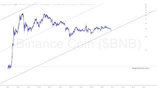 slopechart_$BNB.jpg