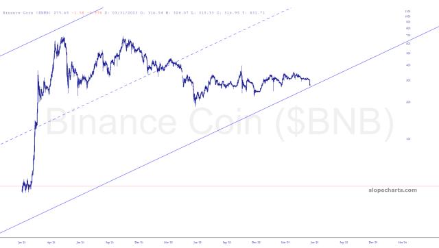 slopechart_$BNB.jpg