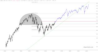 slopechart_$SPX.jpg