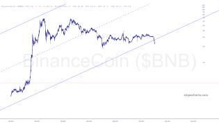 slopechart_$BNB.jpg