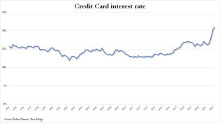 credit card interest rate may 2023_1.jpg (1012×568)