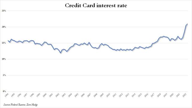 credit card interest rate may 2023_1.jpg (1012×568)