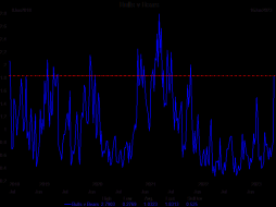 bulls v bears.png (775×578)
