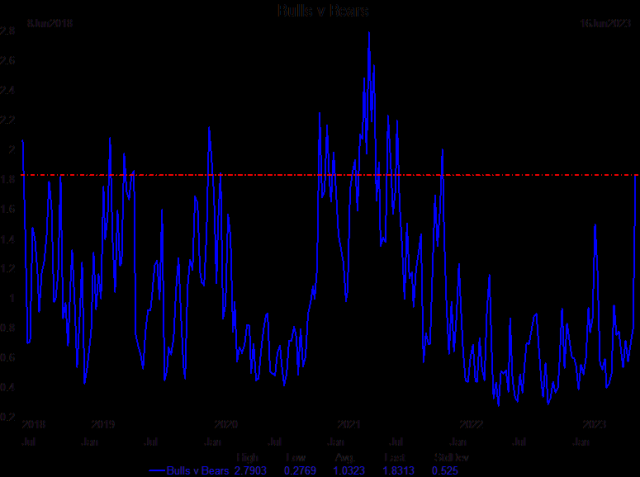 bulls v bears.png (775×578)