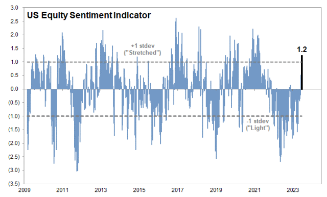 GS SI indicator.png (715×432)