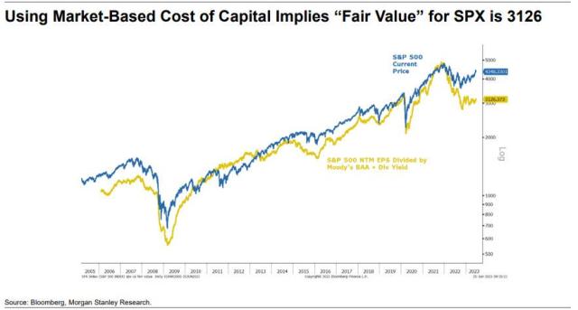 spx fair value.jpg (882×474)