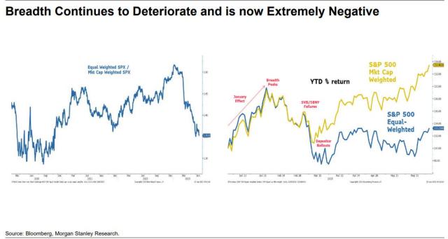 breadth extremely negative.jpg (1103×589)