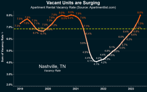 Nashville-vacancy-rate-1.png (1000×621)