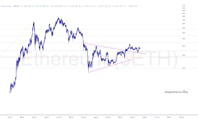 slopechart_$ETH.jpg