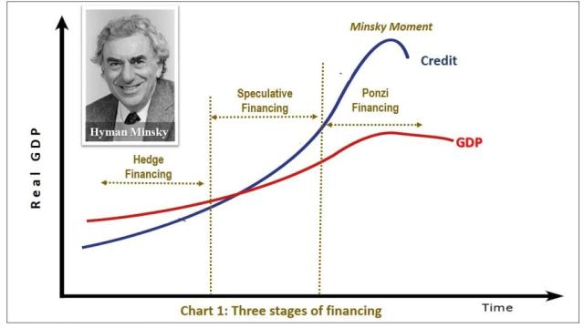 minsky moment chart_1.jpg (1024×576)