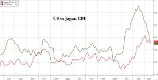 US vs Japan CPI.jpg (1261×644)