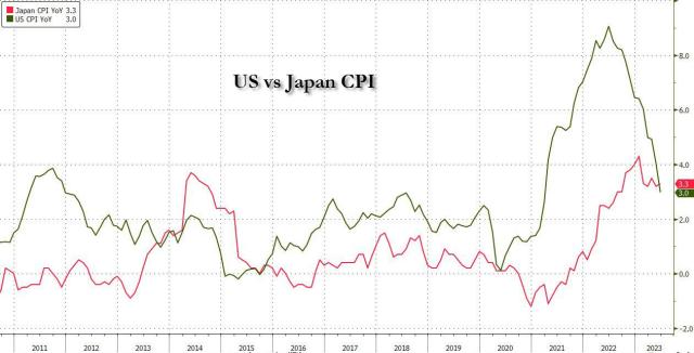 US vs Japan CPI.jpg (1261×644)