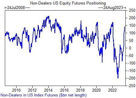 net long.jpg (450×325)