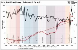 Debt-To-GDP-by-President.jpg (908×578)