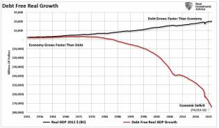 Debt-Free-Growth-Economic-Deficit.jpg (883×519)