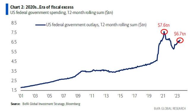 era of fiscal excess_1.jpg (857×500)