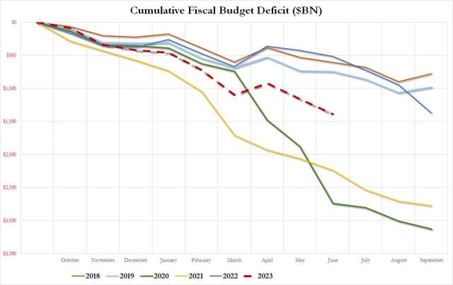 cumulative deficits_1.jpg (1280×807)