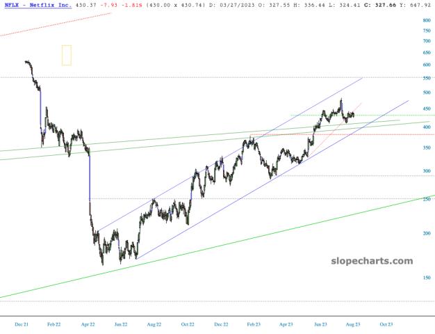 slopechart_NFLX.jpg