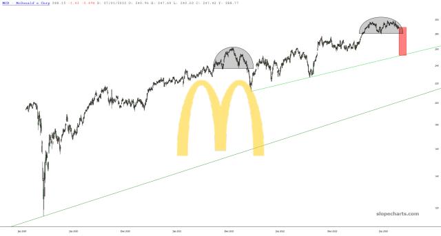 slopechart_MCD.jpg