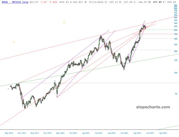slopechart_NVDA.jpg