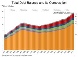 total debt balances q2_0.jpg (1280×926)
